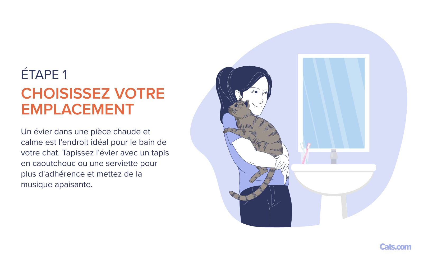 Étape 1 : Choix de l'emplacement et de l'équipement