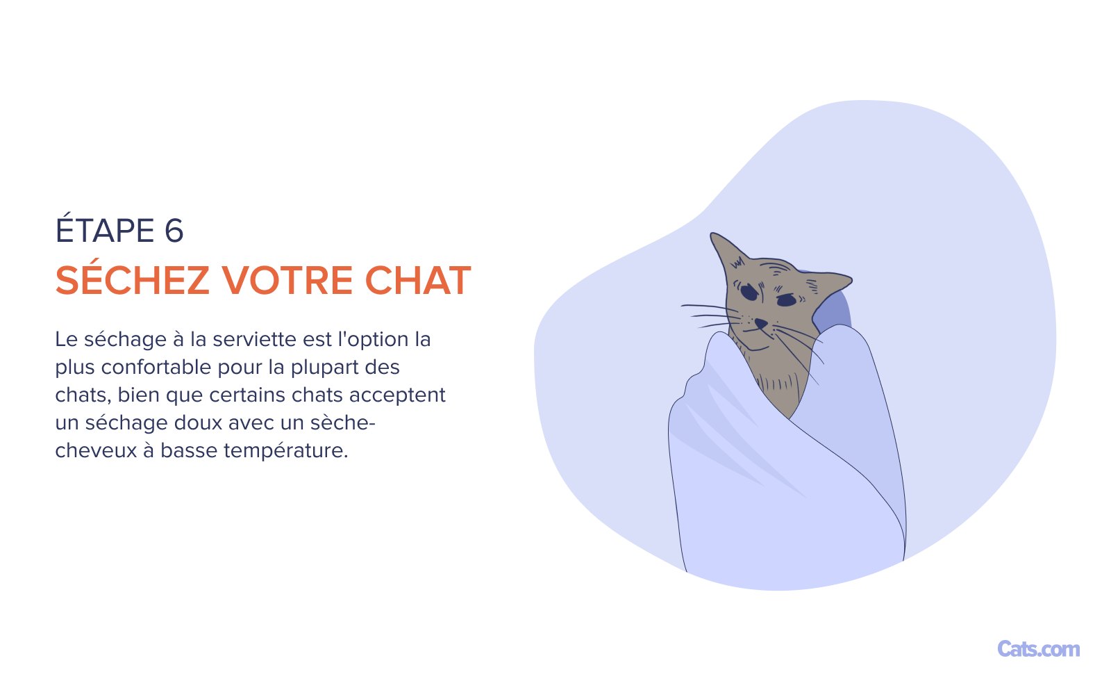 Étape 6 : Processus de séchage